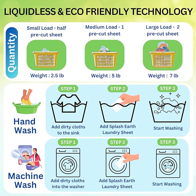 Laundry Detergent Sheets Made in USA (64 Loads, Fresh Scent), Eco-Friendly Washer Sheets Detergent, Plastic-Free Travel Laundry Soap, 32 Strips