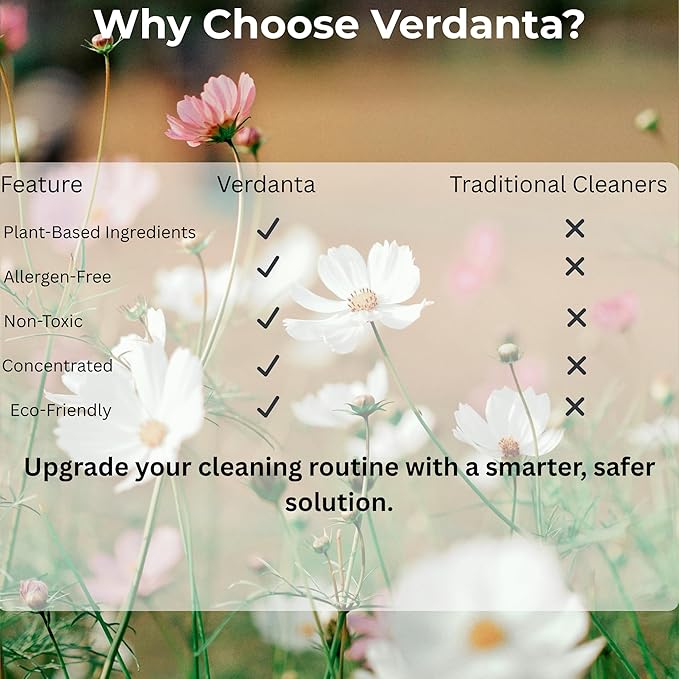Plant-Based All Purpose Cleaner Concentrate (8 oz) – Allergen-Free, Non-Toxic, Multi-Surface Cleaning Solution – Eco-Friendly, Streak-Free, Makes Up to 6 Bottles
