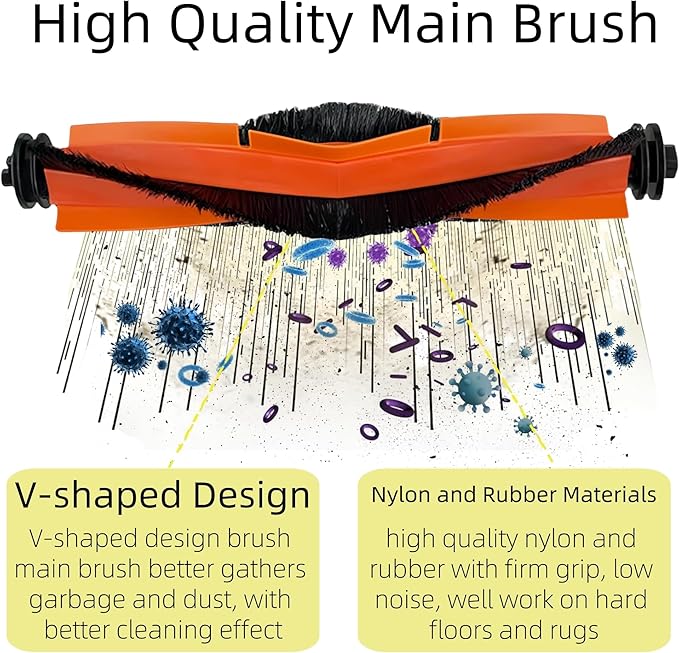 Accessories Kit for Xiaomi S20 Plus / S20+ Robot Vacuum Cleaner, 2 Main Brush, 6 Filters, 6 Side Brushes, 6 Mop Pads, Replacement Parts Spare Repair Attachments