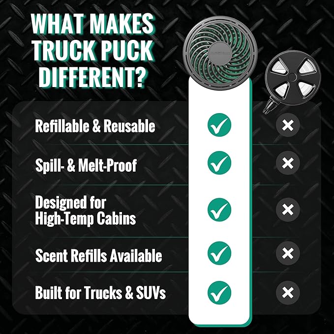 Drive Time Truck Puck Evergreen Fragrance Car Air Freshener – Long-Lasting Car Deodorizer, Refillable Vent & Visor Clip Auto Air Freshener for Car, Truck & SUV, Premium Fragrance, Pack of 3