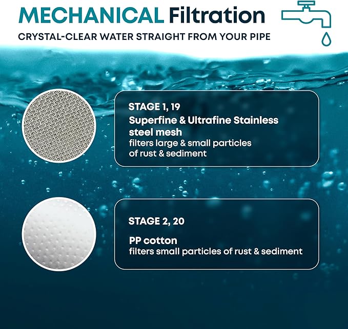 AquaHomeGroup 20 Stage Shower Filter with Vitamin C & E - High Output Shower Water Filter to Reduce Chlorine - 2 Cartridges Included - Consistent Water Flow Showerhead Filter