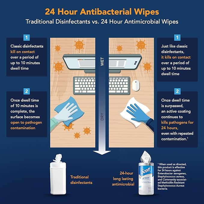 Scott 24 Hour Sanitizing Wipes – Multi-Surface Cleaning & Disinfecting, Continuous Sanitization for 24 Hours – (54478), 2 Canisters x 75 Count, 150 Wipes