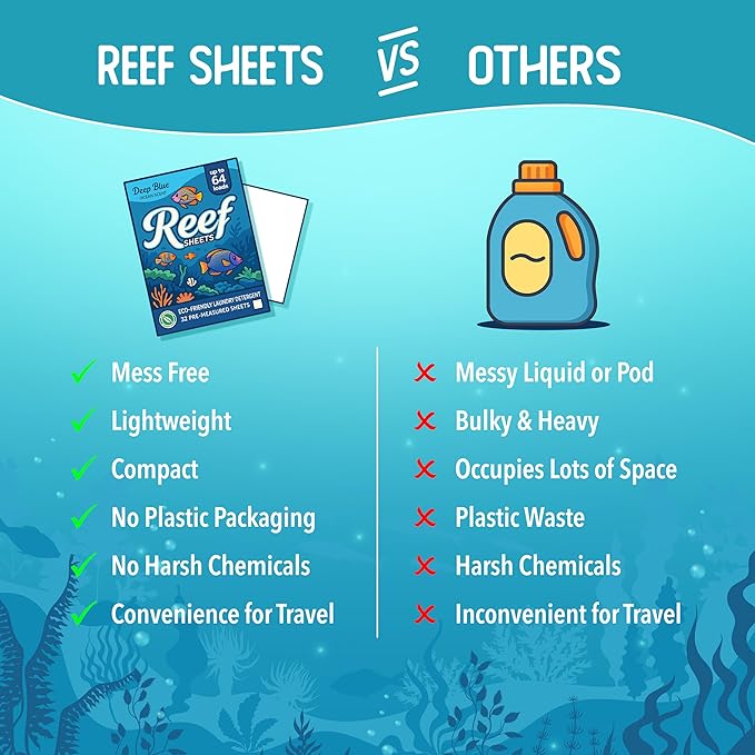 Reef Sheets Laundry Detergent Sheets, 64 loads, Hypoallergenic & Plastic-Free Eco-Friendly Packaging, Gentle on Skin, Tough on Stains, Travel-Friendly, Deep Blue Ocean Scent, 32ct
