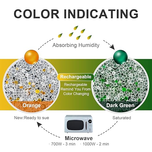 Moisture Absorbers – 250 Packs 5 Gram Silica Gel Packs Food Grade Desiccant Packs, Premium Desiccant Packets for Storage, Color Indicating Silica Gel for Spices, Jewelry, Shoes, Electronics, Tool Box