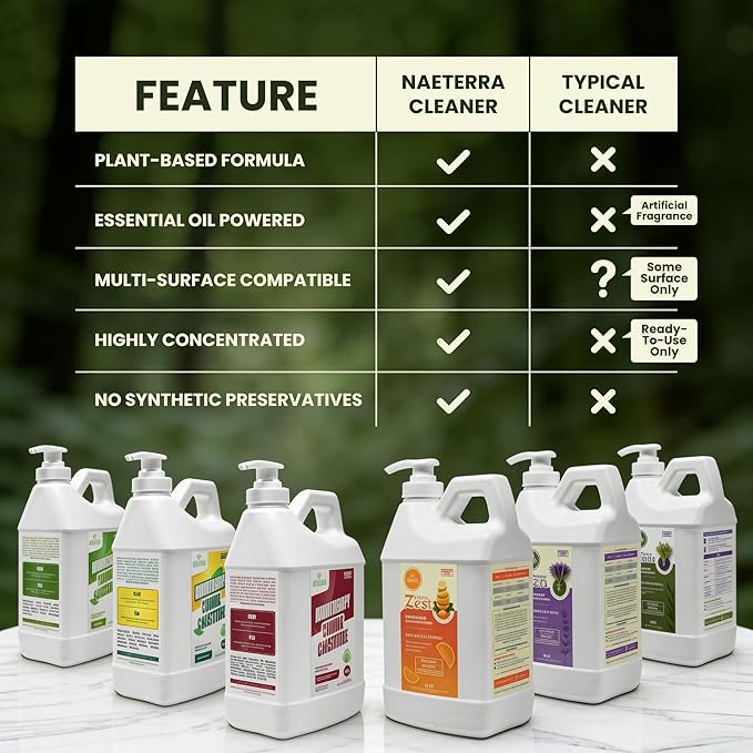 Naeterra Lavender Zen All-Purpose Cleaning Concentrate Kit – 64 oz Jug Makes 24 Gallons | Includes 16 oz Amber Glass Spray Bottle | Plant-Based, Essential Oil Scented, EWG Green-Rated Ingredients