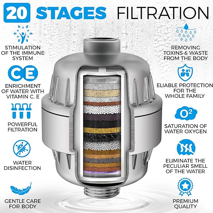 AquaHomeGroup 20 Stage Shower Head Filter with Vitamin C E A - High Output Water Filters to Reduce Chlorine - 2 Cartridges Included - Consistent Flow Showerhead Filter