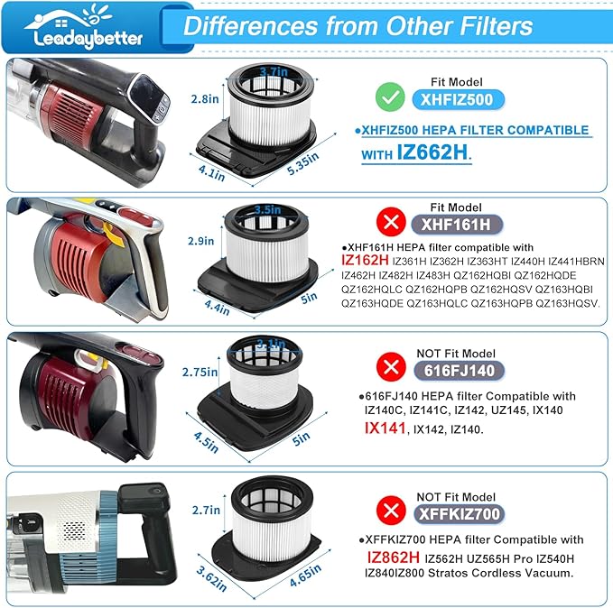 Leadaybetter Filter Replacement for Shark IZ662H Vertex Pro Lightweight Cordless Stick Vacuum with DuoClean PowerFins, 2 HEPA Filters, 1 Soft Roller, Compare to Prat XHFIZ500 & XFFKIZ600 & 855FFJ362H