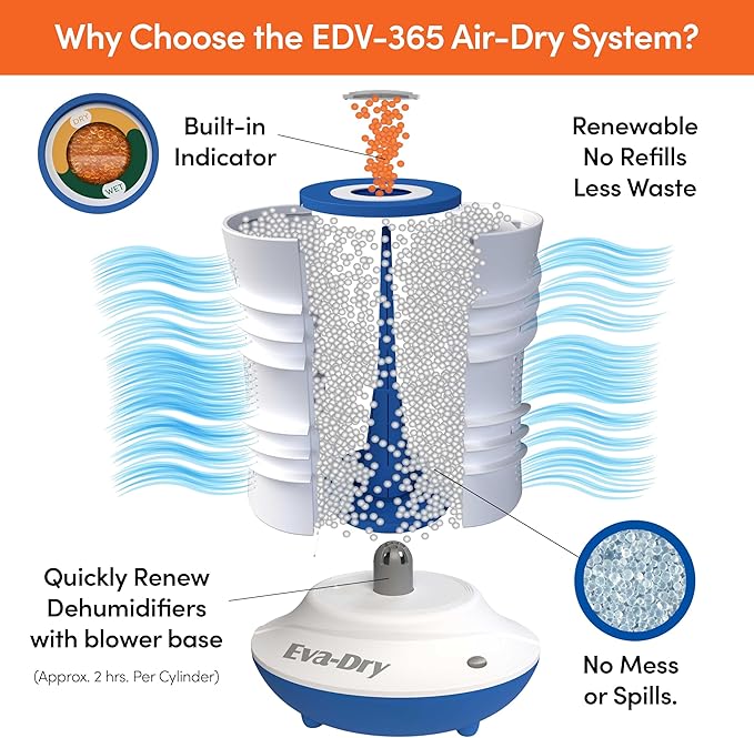 Eva-Dry Air-Dry Cylinder - Powerful Renewable Moisture Absorber for Small Spaces - Renews in Just 2 Hours, Non-Toxic, Safe for Closets, Safes, and More (Sold Individually)