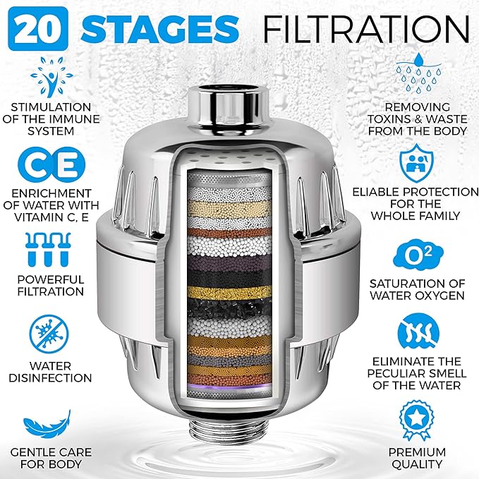 AquaHomeGroup Shower Head Filter – 20-Stage + 5 Replacement Cartridges – Reduces Chlorine, Fluoride, and Other Chemicals – Vitamin C, E & A Shower Filter for Glowing Skin & Hair