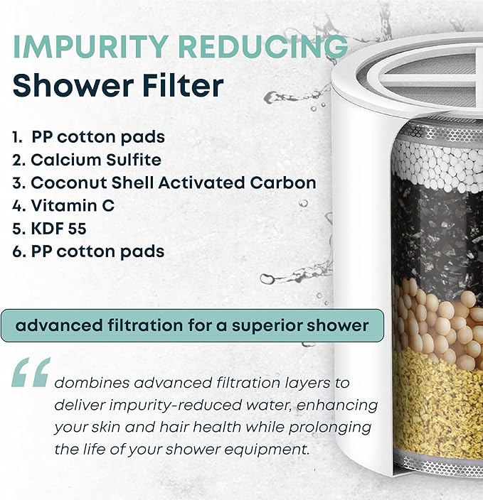 AquaHomeGroup Shower Filter (2 Cartridges Included) – Reduces Impurities & Odors for Cleaner, Fresher Water – High-Pressure Showerhead Filters with KDF, Carbon & Vitamin C