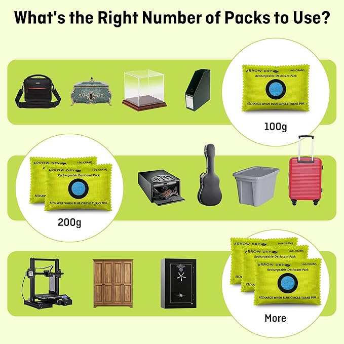 Reusable Moisture Absorbers – Desiccant Packs for Safes, Closets, Storage Bins & More