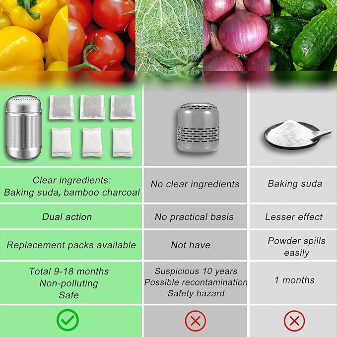 Upgrade Refrigerator Deodorizer, Refrigerator Odor Eliminator, Baking soda and Charcoal Air Purifiers have dual effects