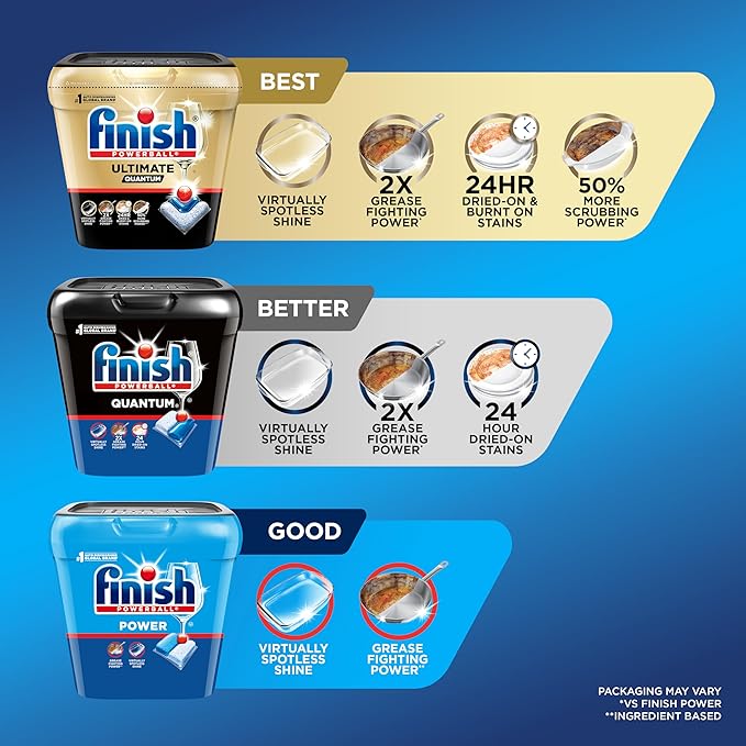 Finish Power Dishwasher Pods, No Pre-Rinse Dishwasher Detergent Soap For Deep Clean & Shine with Degreasing Power, 78 Count