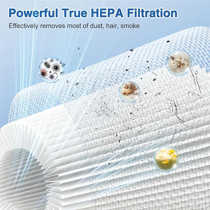 6 Pack HEPA Filter Replacement for Wyze Cordless Vacuum | Removable & Washable | Compatible with Wyze Cordless Vacuums ﻿