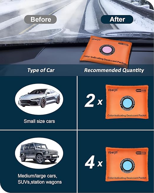 500 Gram (2 Pack) Color-Indicating Desiccant Packs for Storage, Rechargeable Silica Gel Packets, Dehumidifier for Cars, Gun Safe, 3D Filaments, Safe, Electronics