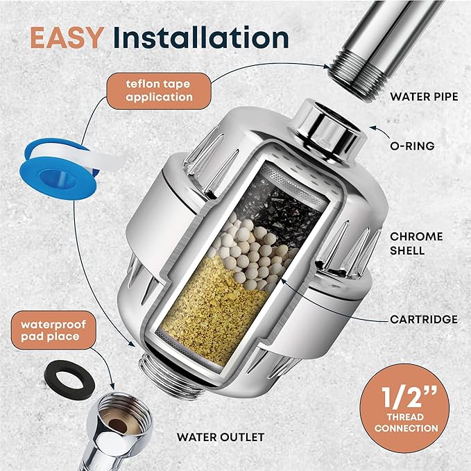 AquaHomeGroup Heavy Metals Shower Filter (2 Cartridges Included) – Reduces Impurities – 4-Stage High-Pressure Filtration with KDF 55, Zeolite & Activated Carbon – Universal Fit