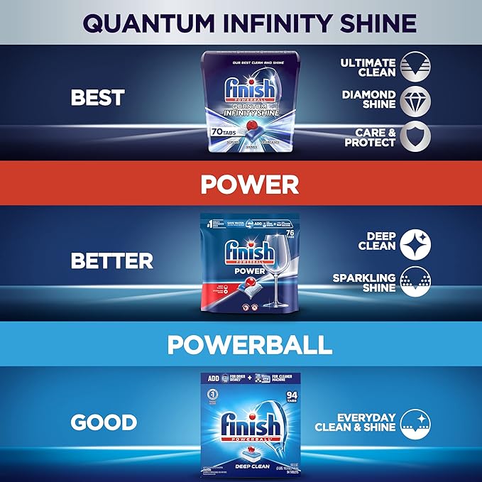 Finish - All in 1-38ct - Dishwasher Detergent - Powerball - Dishwashing Tablets - Dish Tabs - Deep Clean - Fresh Scent