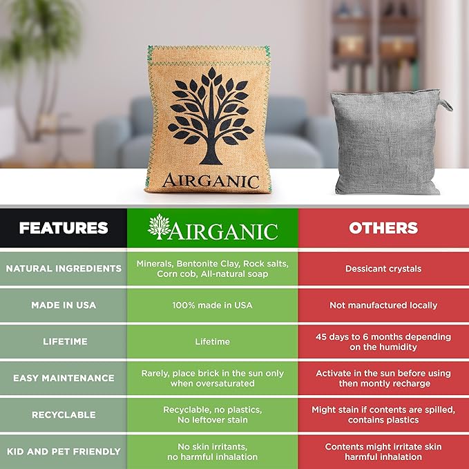 Natural Moisture Absorber Dehumidifier Bags (2-Pack) – Plant & Mineral Desiccant Pouches for Closet, Car, Gun Safe, RV, Bathroom – Reusable Mini Humidity & Odor Control