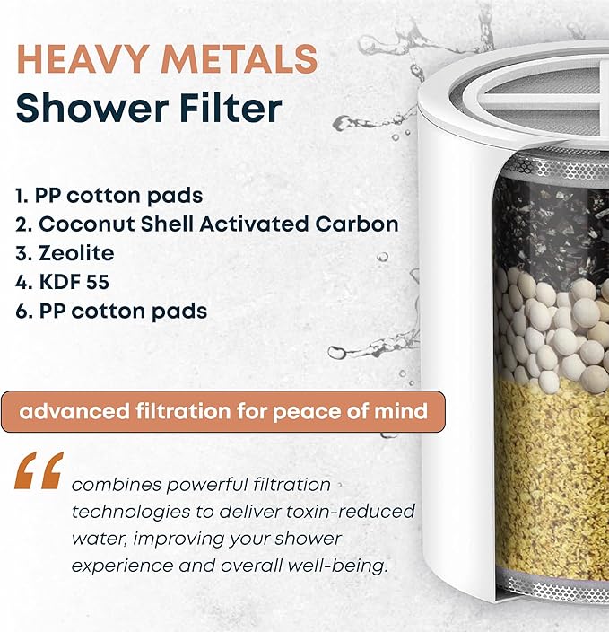 AquaHomeGroup Heavy Metals Shower Filter (2 Cartridges Included) – Reduces Impurities – 4-Stage High-Pressure Filtration with KDF 55, Zeolite & Activated Carbon – Universal Fit