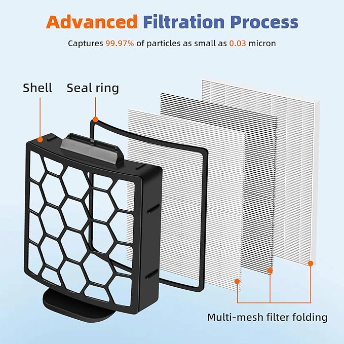 6 Foam Filter + 2 Hepa Filter Replacement for Shark ZU62 ZU60 NV255 NV150 NV251 NV151 Navigator Rotator Pet Pro Upright Vacuum Part 1238FT60 1239FT60
