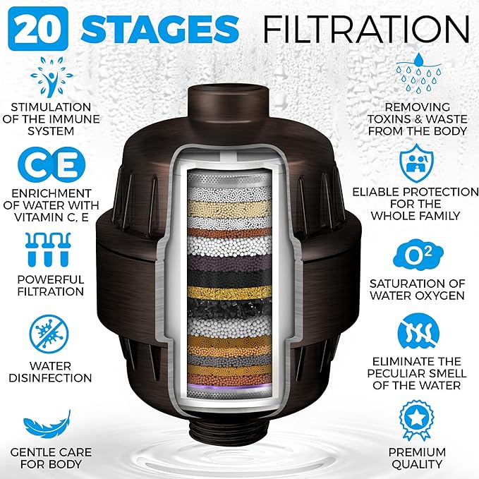 AquaHomeGroup 20 Stage Shower Head Filter with Vitamin C E A - High Output Filters to Reduce Chlorine - 2 Cartridges Included - Consistent Flow Showerhead Filter