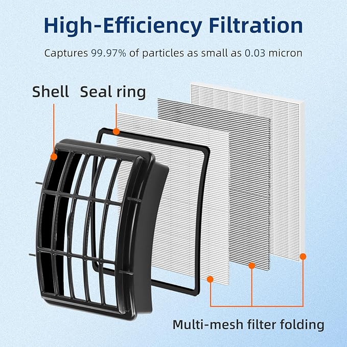 4 Foam + 2 Hepa Filter Replacement for Shark ZU503AMZ NV380 UV440 UV540 NV356e NV360 NV352 NV350 NV351 NV355 NV358 NV370 NV391 CU500 CU510 Navigator Lift-Away Deluxe Vacuum Part Xff350 Xhf350