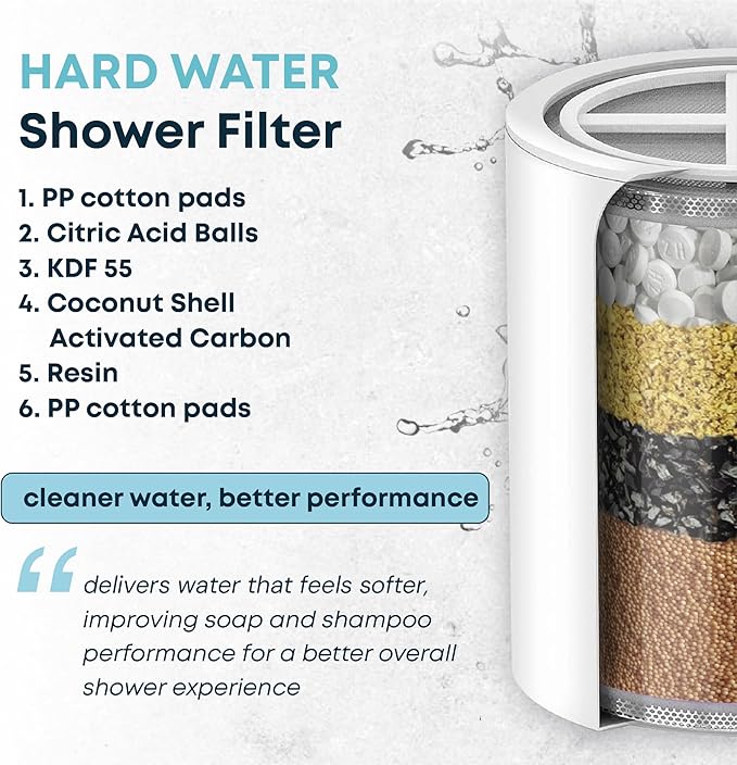 AquaHomeGroup Shower Head Filter (2 Cartridges Included) – High-Pressure Shower Filter for Particle Build up & Residue Reduction – 5 Stage Filtration with Resin, Carbon & KDF – Universal Fit