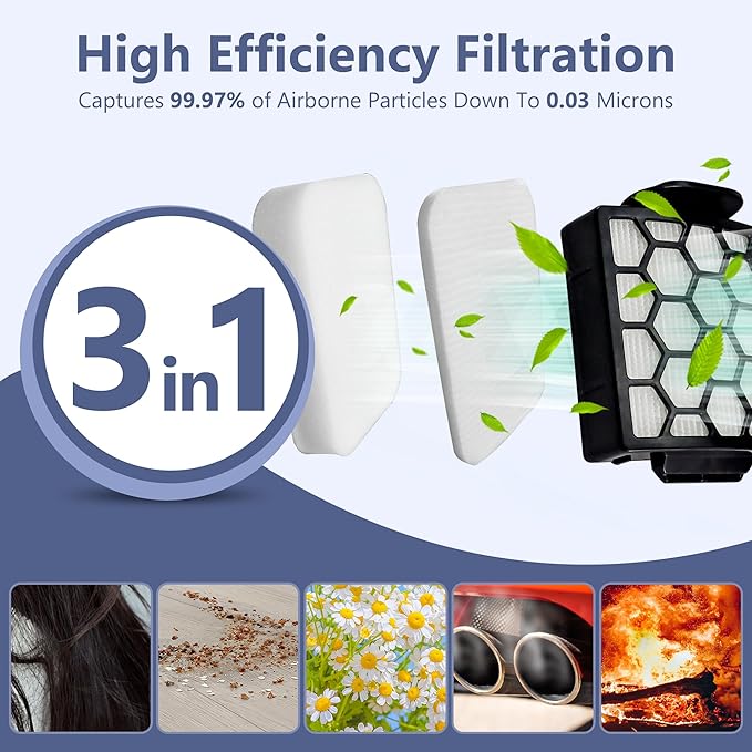 Vacuum Filter Replacement for Shark Pet ZU102 ZU100 Pet Pro ZU60 ZU62 Swivel Pro ZU51 NV151 NV150 CU50WM Pet Plus NV251 NV255 Navigator Rotator Upright Vacuum, Part 1238FT60 1239FT60