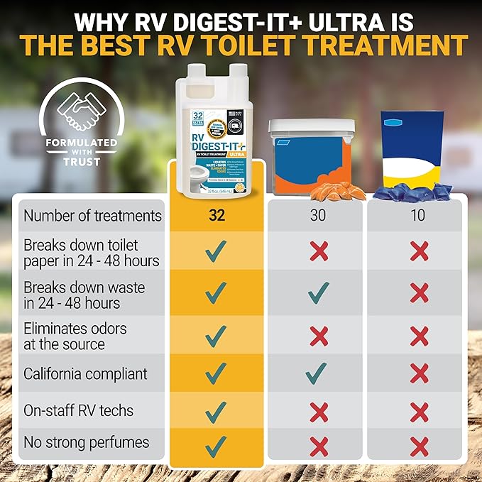 Unique RV Digest-It Ultra RV Toilet Treatment, 32 Uses, Super Concentrated - Eliminates Smells and Liquifies Waste, Easy-Measure Extra-Strength Preventive Bio-Enzymatic Holding Tank Treatment (32 oz)