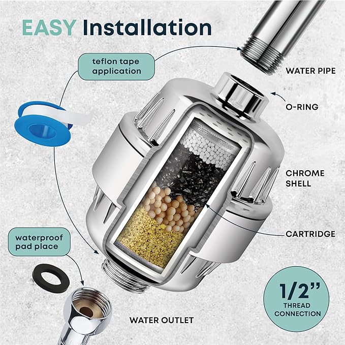 AquaHomeGroup Shower Filter (2 Cartridges Included) – Reduces Impurities & Odors for Cleaner, Fresher Water – High-Pressure Showerhead Filters with KDF, Carbon & Vitamin C