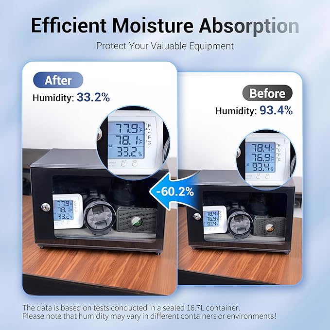Auto Power-off Cordless Rechargeable Mini Dehumidifier Desiccant,Electric Moisture Absorption Silica Gel Packet for Storage Totes Jewelry Display Cabinet Guitar Case Drawer Photo Album Document-Purple