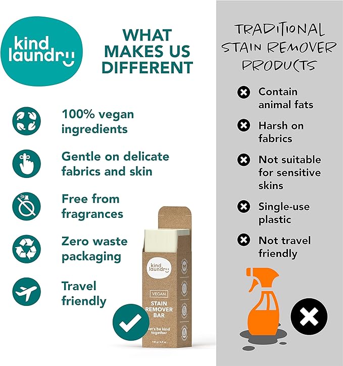 KIND LAUNDRY Detergent Sheets (Unscented) and Vegan Stain Remover Bar & Pre-Treater