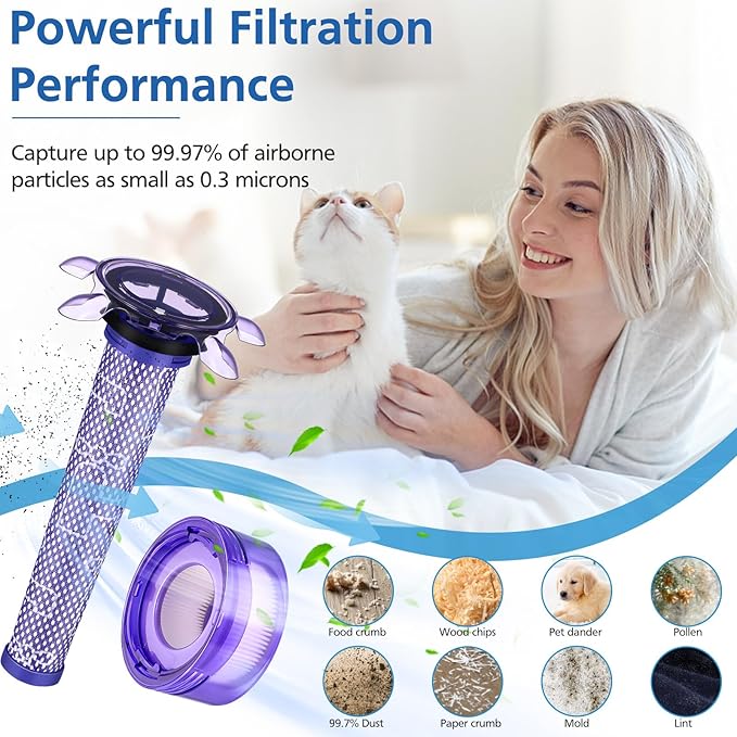 Upgraded V8 Vacuum Filter Replacement Kit Compatible with Dyson V8 New Version SV25/ Dyson V8 Animal Extra 405901-01/Dyson V7 New Model SV37 Cordless Vacuum, 2 Filter Kits, Replaces Part # 965661-05