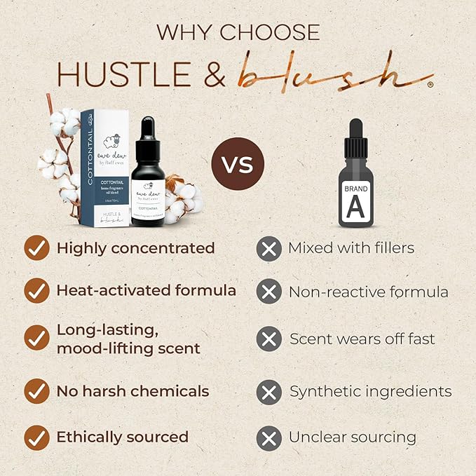 Hustle & Blush Essential Oil for Dryer Balls, 15ml Cottontail, Natural Laundry Fragrance, Long-Lasting Fresh Scent, Wool Dryer Balls Ideal for Diffusers, Candle Making, Multi-Use for Home & DIY
