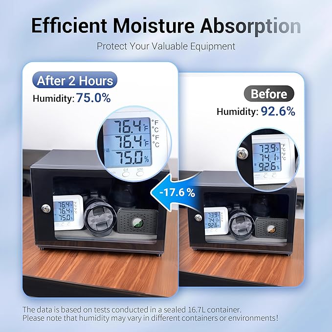 2-Pack Reusable Desiccant Dehumidifier with 70g Silica Gel, Portable Moisture Absorber for Gun Safe, Camera Lens Electronic Dry Cabinet, 3D Printer Filaments Storage & Guitar Bag, USB-C Charging