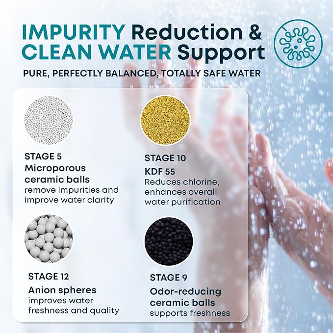 AquaHomeGroup 20 Stage Shower Filter with Vitamin C & E - High Output Shower Water Filter to Reduce Chlorine - 2 Cartridges Included - Consistent Water Flow Showerhead Filter