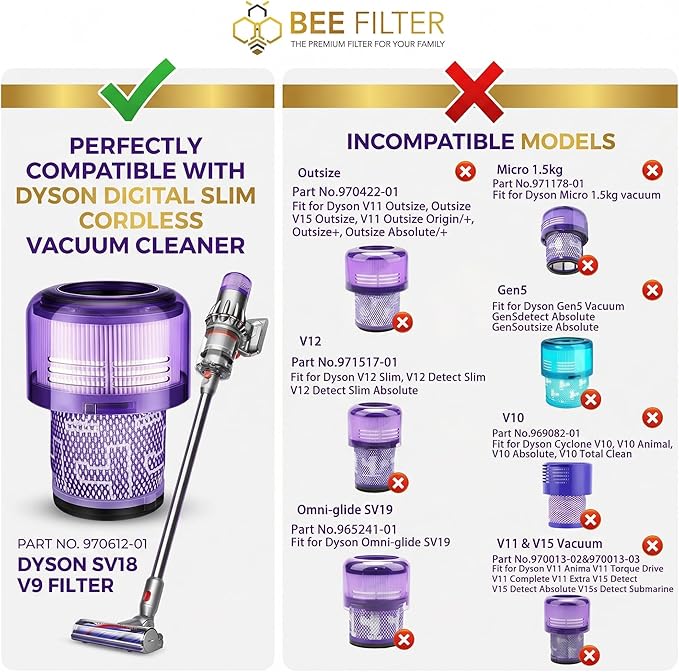 Dyson Sv18 Filter, 2-Pack Premium True HEPA Replacement Filters Compatible with Dyson SV18 Vacuum, Dyson V9 Motorbar Vacuum, V9 Filter, Digital Slim, Sv18 Filter Replacement, Part no. 970612-01