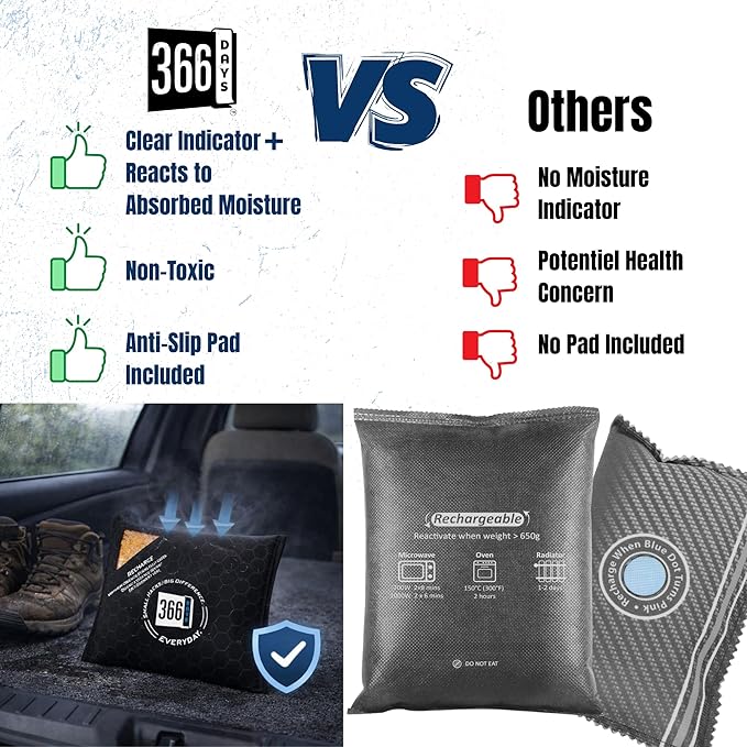 Dehumidifier & Moisture Absorber Bag – Reusable Silica Gel with Color-Changing Indicator – Eliminates Humidity & Musty Odors for Cars, RVs & Home (1)