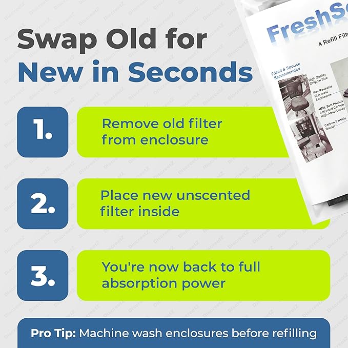 FreshSeatRx 4-Refill Filters fit FS-4 enclosures. Activated Charcoal, Chemical Warfare Design High Absorbency-CWDHA Activated Carbon Filter Pads. Reusable, Reset with Low Heat for Weeks of use. FR-4