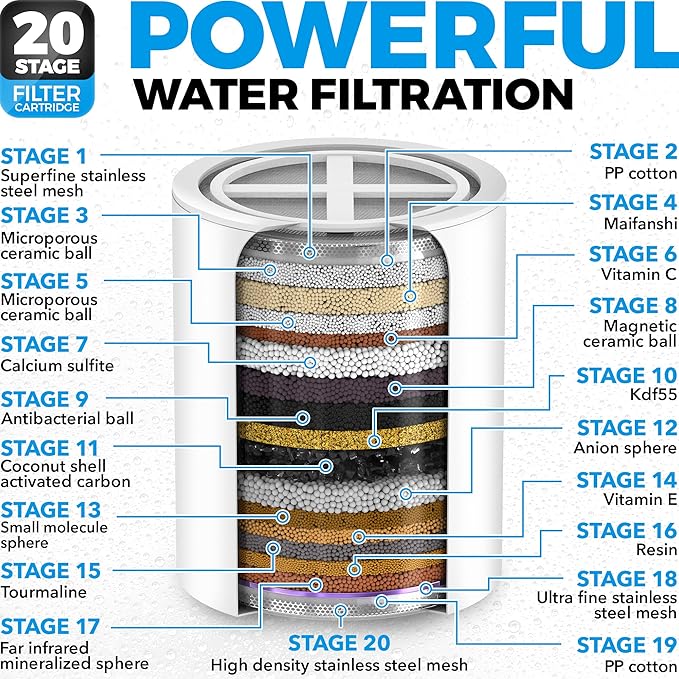 AquaHomeGroup 20 Stage Shower Head Filter with Vitamin C E A - High Output Water Filters to Reduce Chlorine - 2 Cartridges Included - Consistent Flow Showerhead Filter