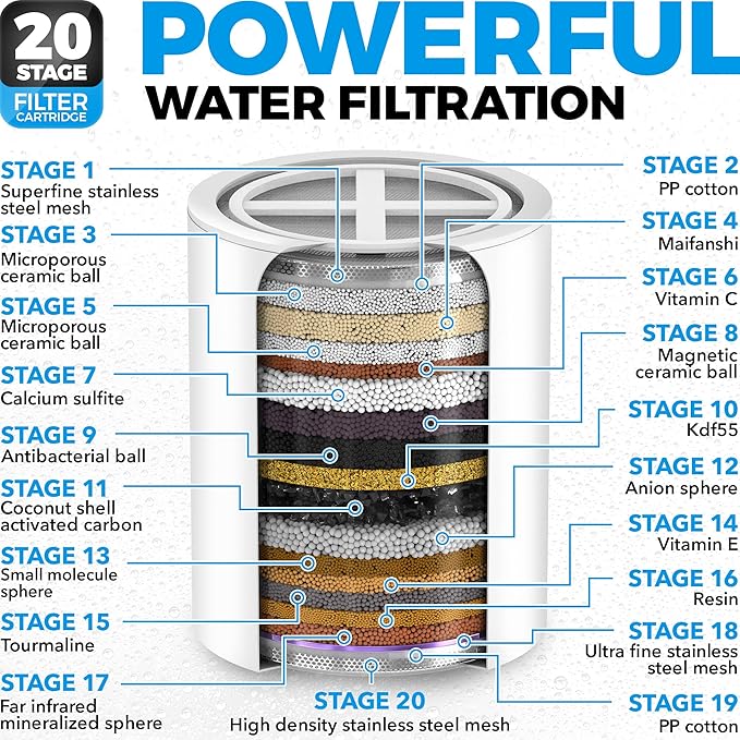 AquaHomeGroup 20 Stage Shower Head Filter with Vitamin C E A - High Output Filters to Reduce Chlorine - 2 Cartridges Included - Consistent Flow Showerhead Filter